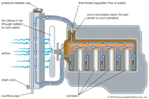 Cooling Systems